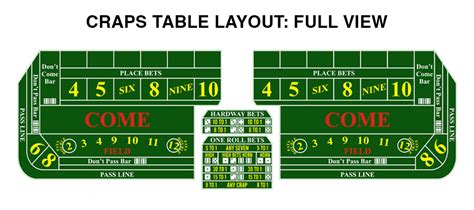 how to build craps table|Craps Table Layout Explained: Learn All the Bets on The Table.